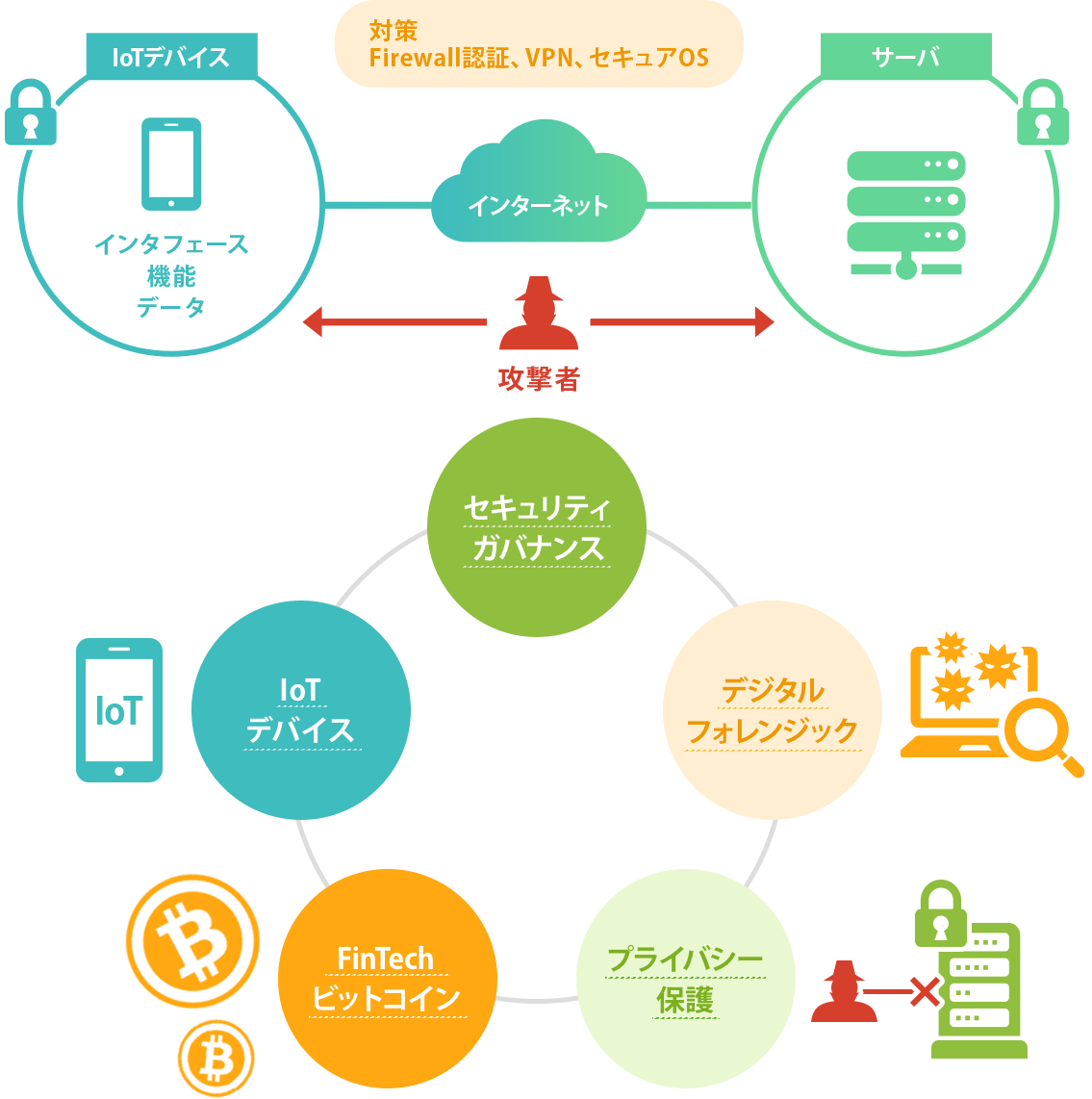 大阪大学 enPiT-Pro セキュリティ分野(enPiT-Pro Security) 情報