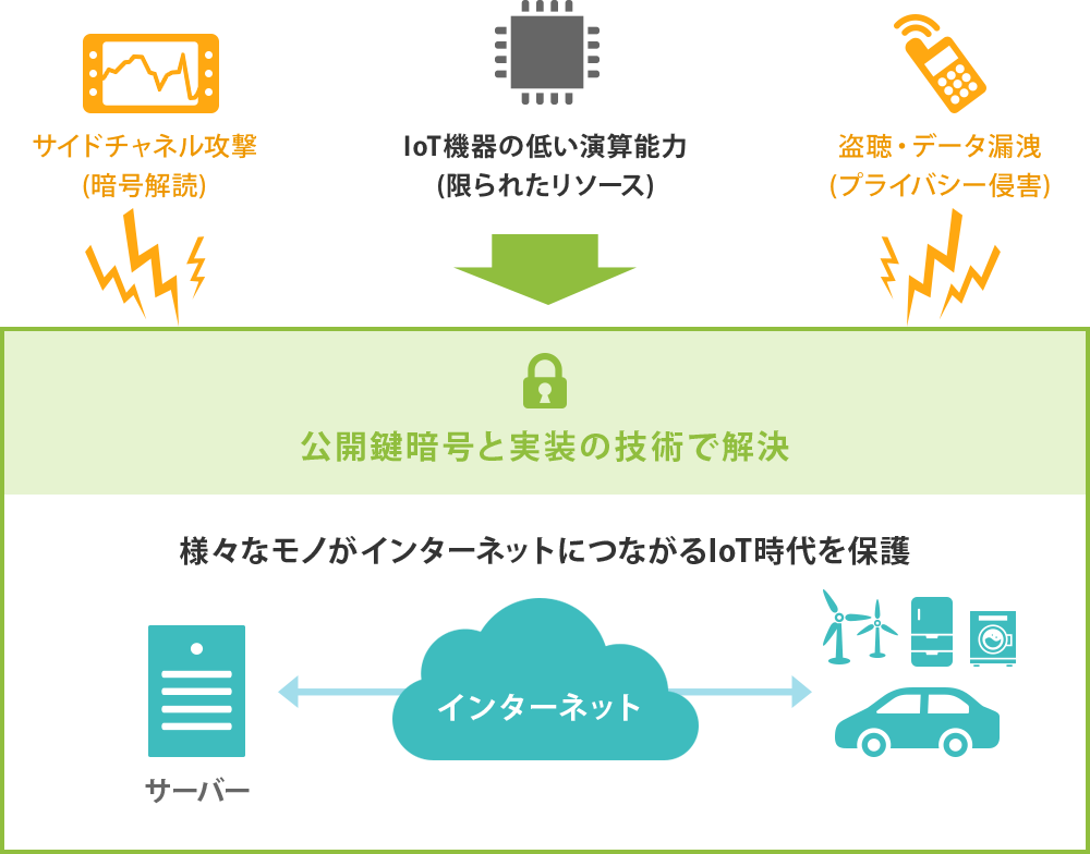 大阪大学 enPiT-Pro セキュリティ分野(enPiT-Pro Security) 情報 
