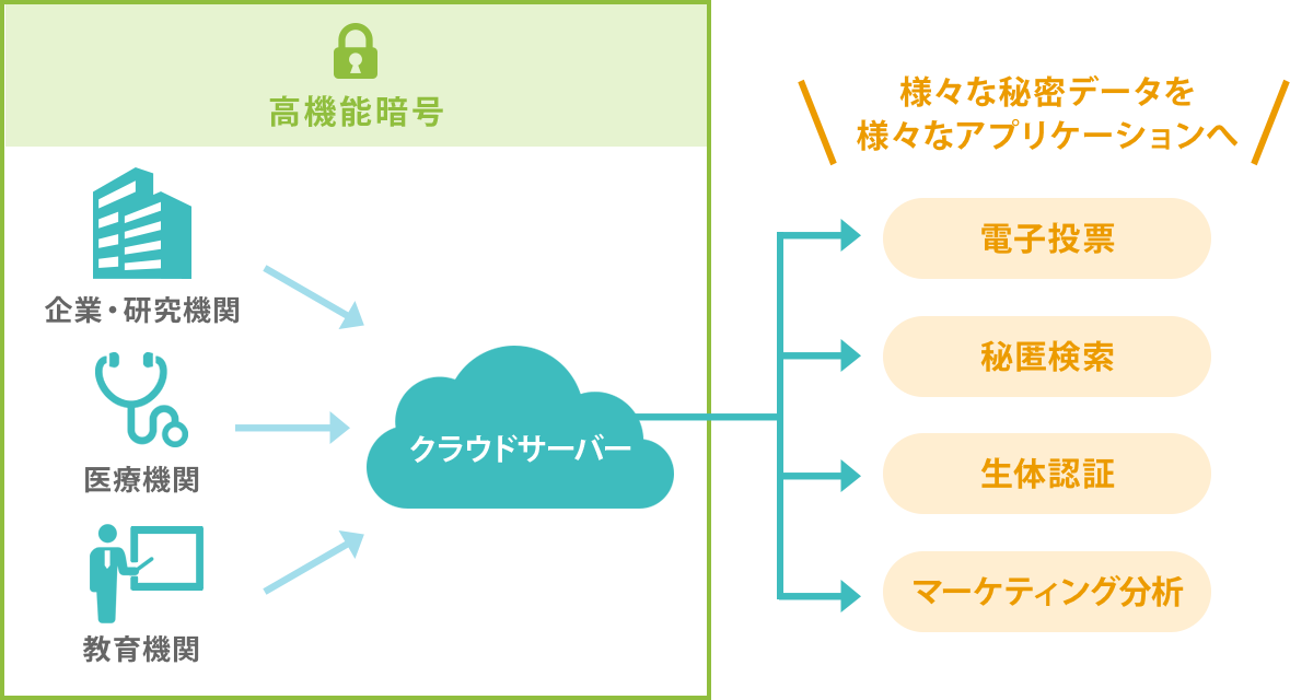 大阪大学 セキュリティ人材育成プログラムのご案内